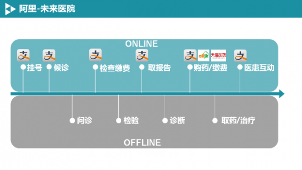 阿里未来医院.png