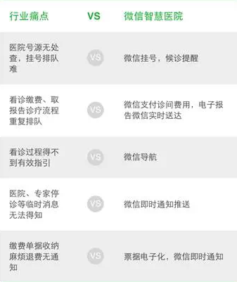 微信智慧医院.png