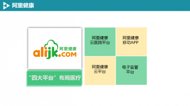 阿里健康.png
