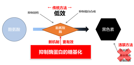 QQ截图20150417111124